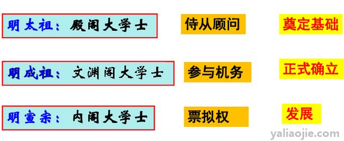 废除丞相制度设置殿阁大学士的是谁？