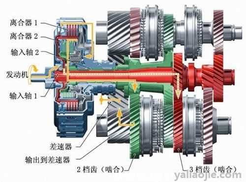 双离合是什么意思？