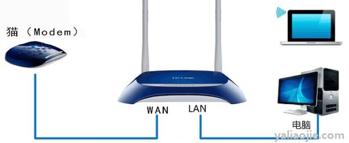 tplogincn路由器用手机如何设置登陆？