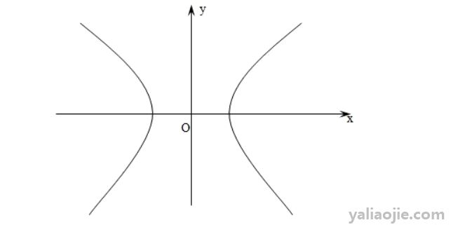 双曲线的基本知识点有哪些？
