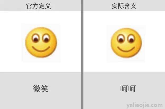 微信100个表情符号的含义是什么？