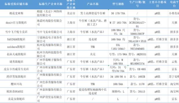 43批次网售休闲服装不合格 涉及南极人等多个网红品牌