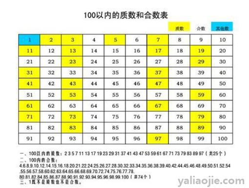 二中二公式表图片