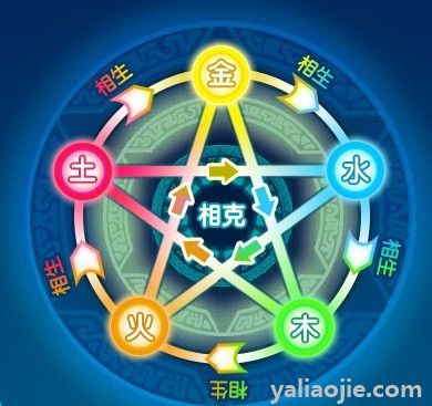 五行相生相克的口诀是什么？