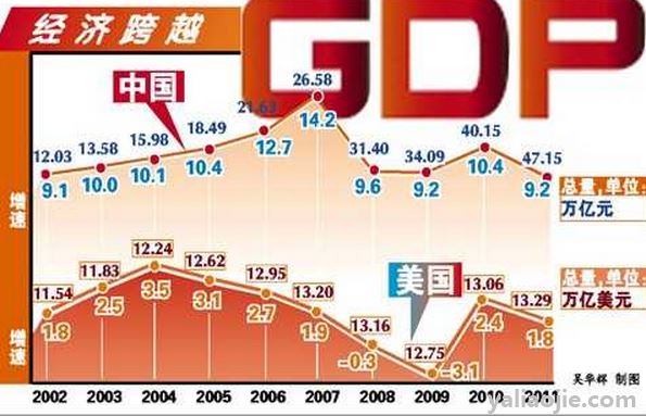 在日本工作的美國公民所創造的財富計入美國的gnp,但不計入美國的gdp