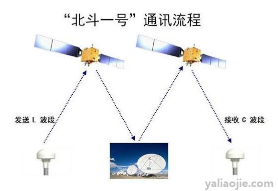 北斗定位掉线是什么意思？