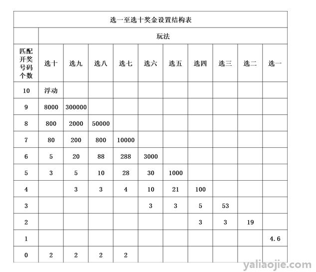 快乐8中奖规则是怎样的？