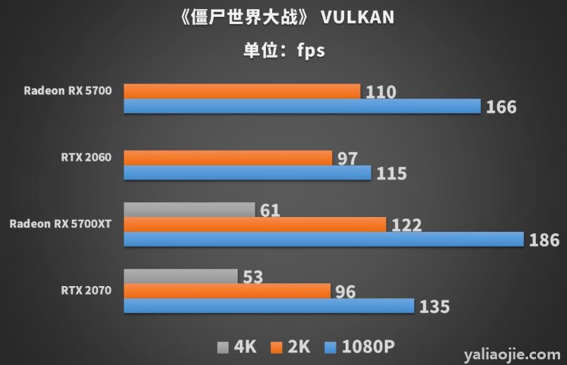 vulkan是什么？