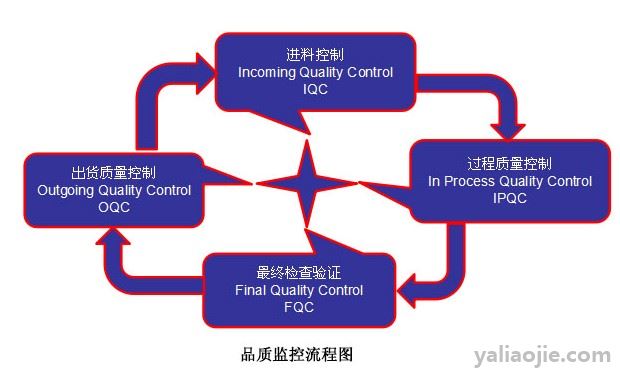 qc是什么职位？