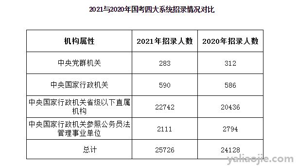 2021年国考职位岗位有哪些？，2021年国考职位表excel