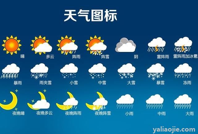 天气预报能精确预测多少天？天气预报能提前多少天预测