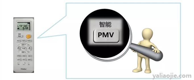 pmv模式是什么意思？[pmv模式是什么意思节能吗