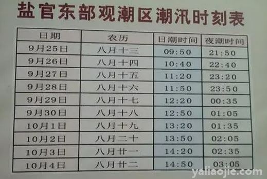 涨潮退潮时间是怎样的？涨潮退潮时间是固定的吗