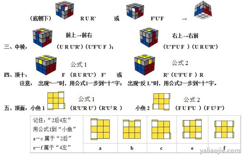 三階魔方還原公式是什麼三階魔方還原公式圖