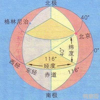 赤道是南北半球的分界線,赤道是地球表面的點隨地球自轉產生的軌跡中