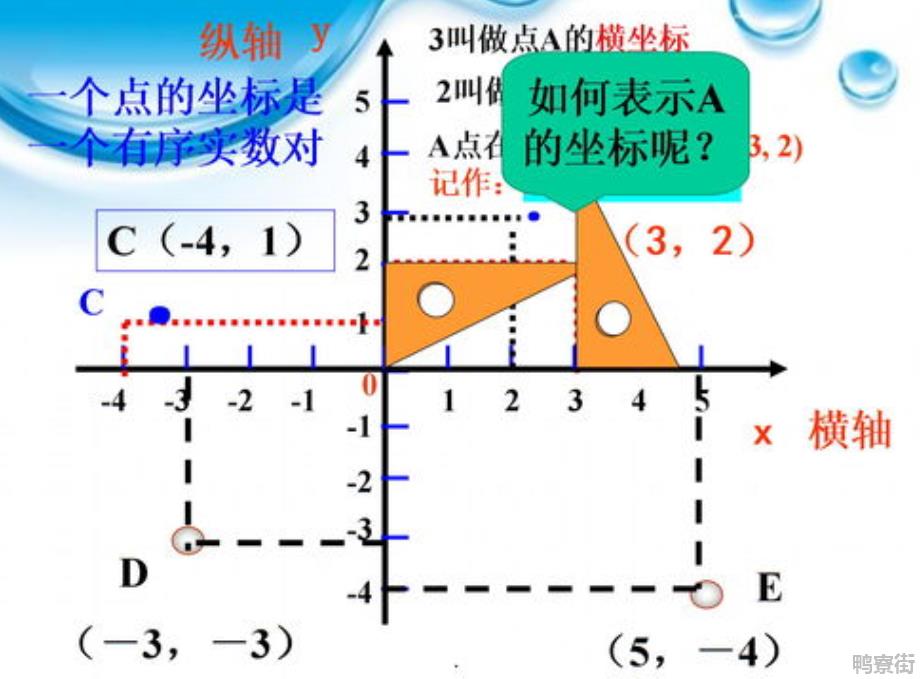 平面直角坐标系右下方为第几象限？