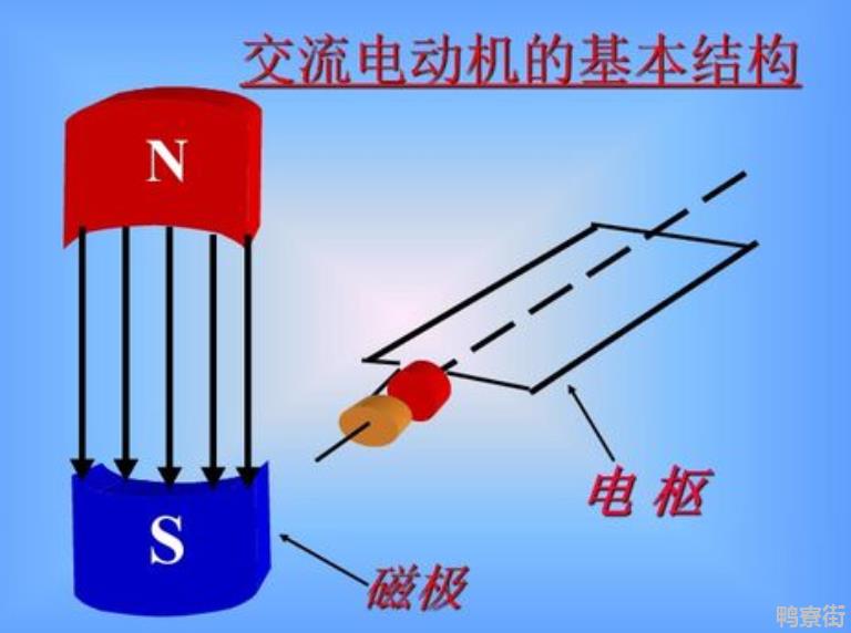 直流电和交流电区别有哪些？