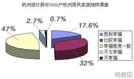 常见的收集数据的方法有哪些？