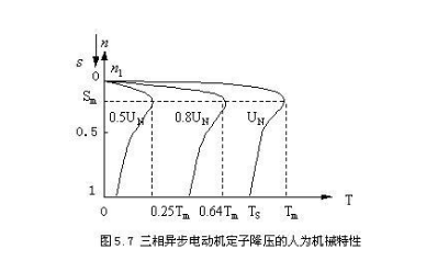 三相电机电源电压下降会造成什么影响？