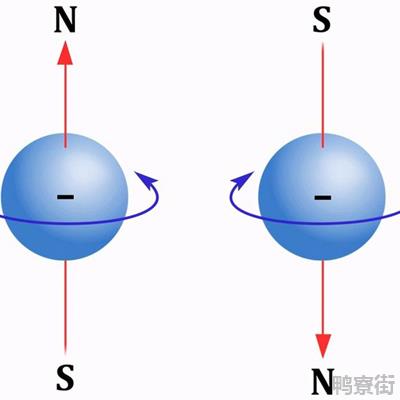 电子真的在绕轴旋转吗