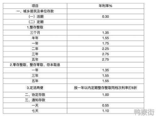 2021年工行利息最新利率表是怎样的2021年工商银行存款利率