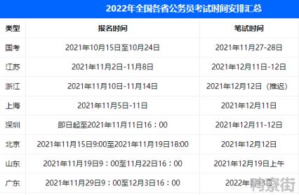 2022各省省考时间是怎样的