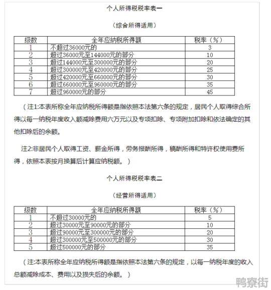 中国税收标准是多少