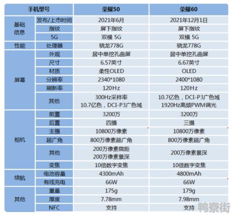 荣耀50和荣耀60的区别有哪些