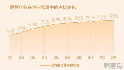 国家市场总局：民营企业数量10年翻两番 市场