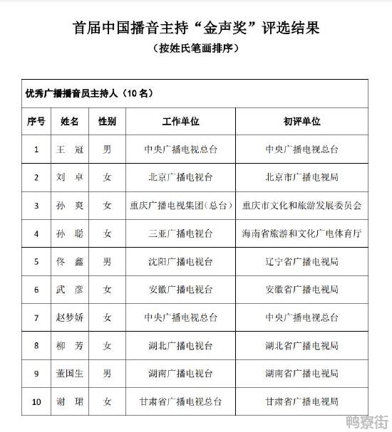 首届金声奖评选结果公示