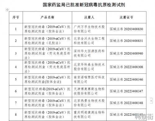 国家药监局已批准19个新冠病毒抗原检测试剂