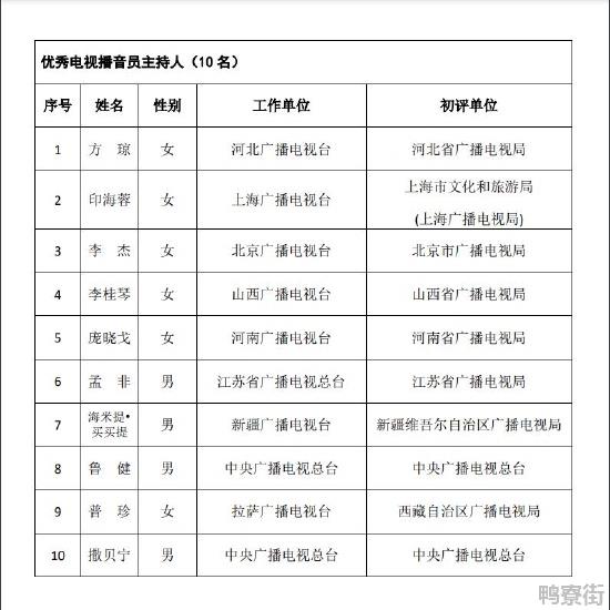 首届金声奖评选结果公示