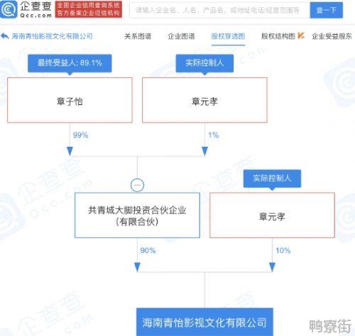 章子怡和父亲章元孝成立影视公司