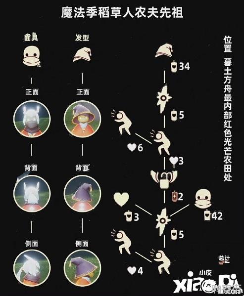 《光遇》3.31复刻先祖位置及兑换图一览