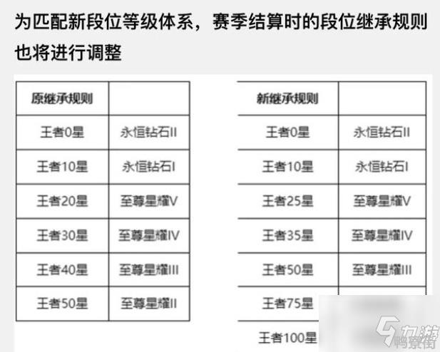 《王者荣耀》S27赛季几时开启