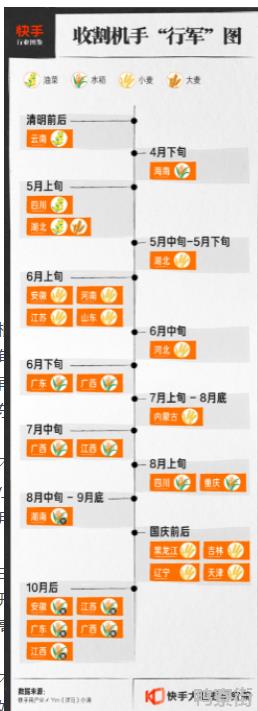 追庄稼的新农人：年入30万跨区迁徙8个月