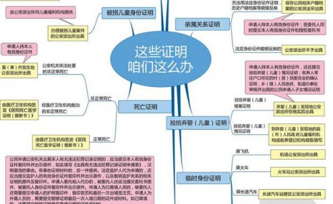 没有户口本的孩子坐飞机怎么办：3岁的孩子无户籍坐飞机怎么办？登记簿